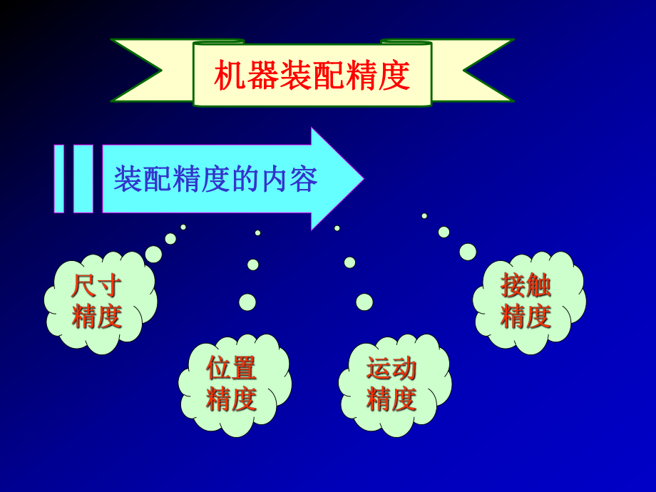 装配尺寸链的计算ppt课件.ppt_第2页