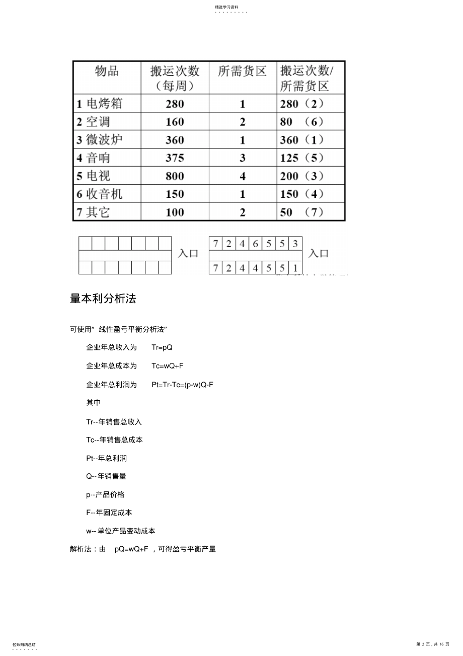 2022年生产协作管理-考试基本知识点 .pdf_第2页