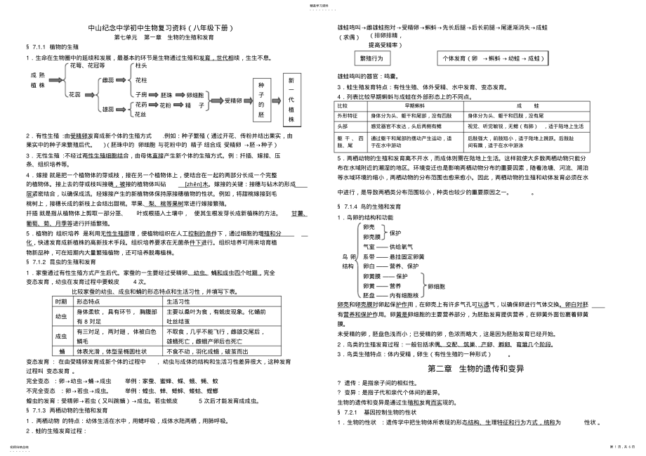 2022年生物会考复习资料 .pdf_第1页