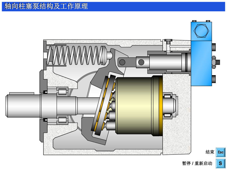 柱塞泵工作原理动画演示ppt课件.ppt_第1页