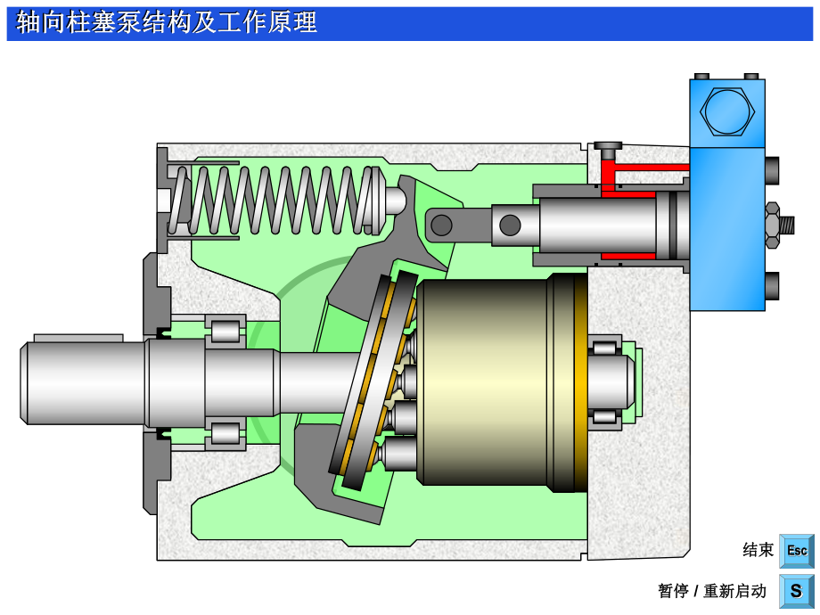 柱塞泵工作原理动画演示ppt课件.ppt_第2页