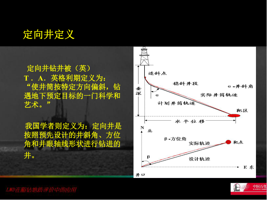 随钻测井仪器介绍ppt课件.ppt_第2页