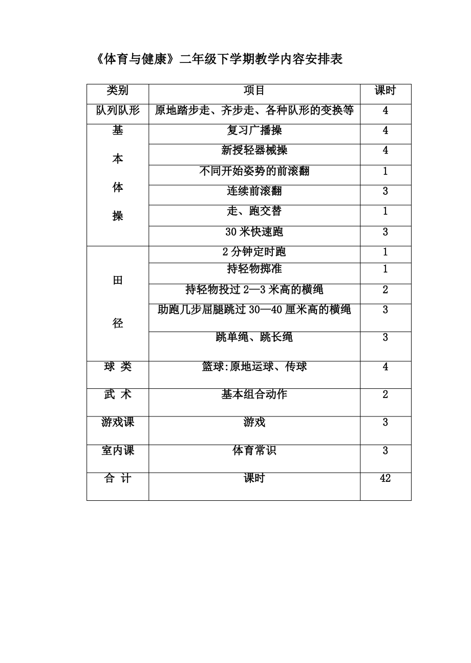 小学二年级体育教案下学期.pdf_第2页