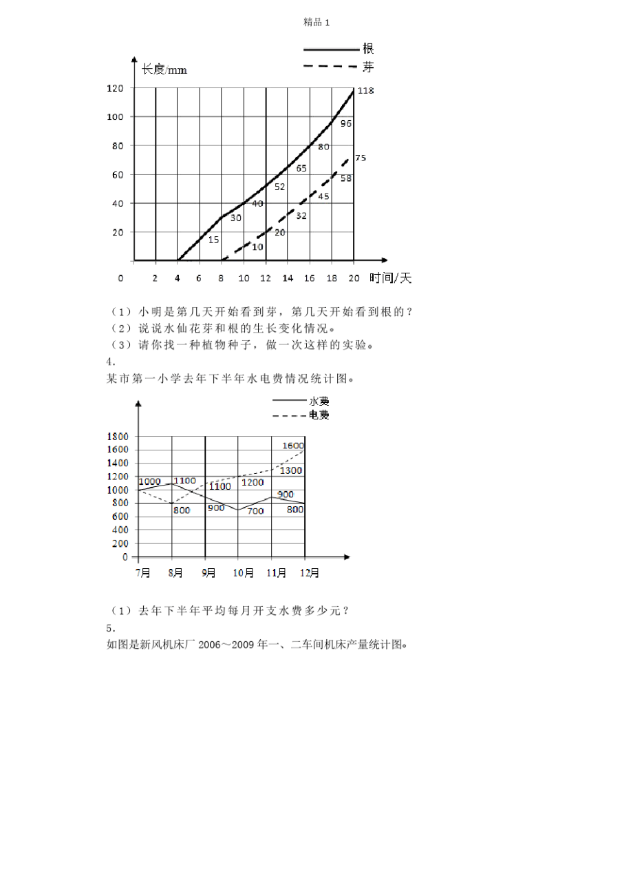 五年级下数学一课一练-折线统计图-人教新课标秋及答案.pdf_第2页