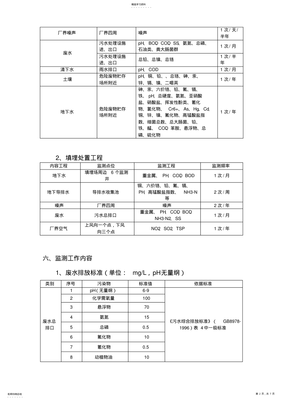 2022年环境监测管理制度 .pdf_第2页