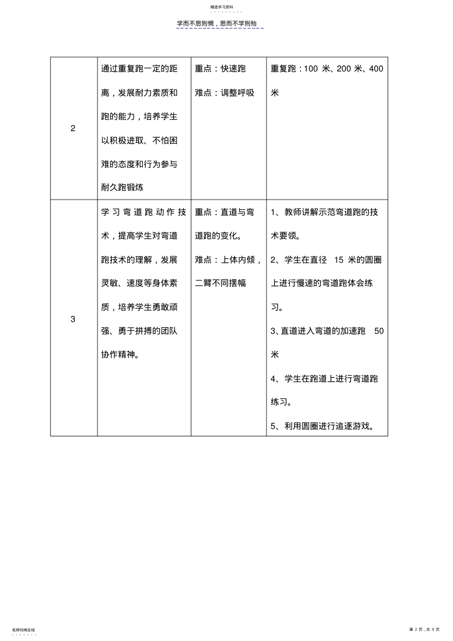 2022年九年级耐久跑单元教学计划, .pdf_第2页