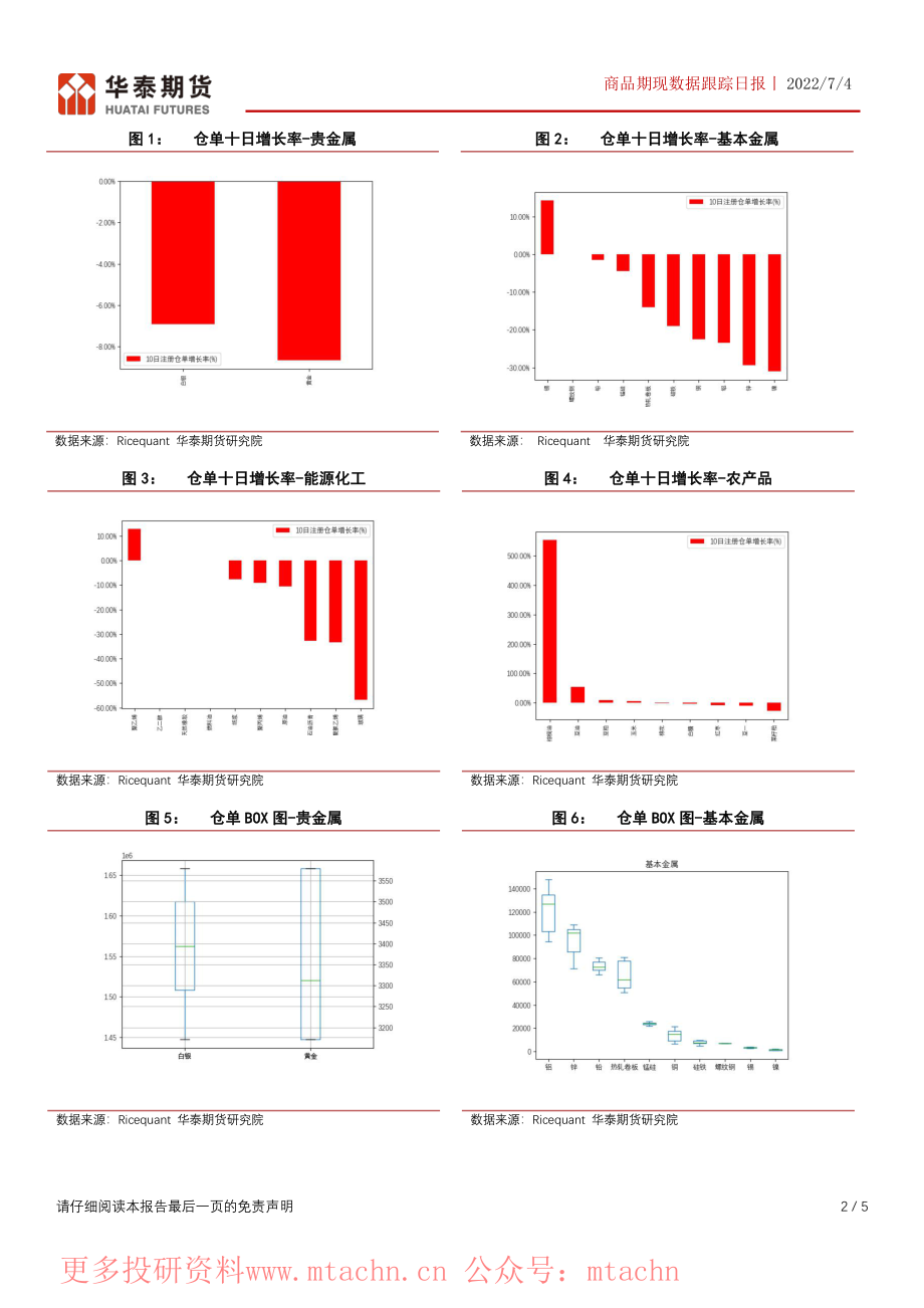 20220704-华泰期货-商品期现数据跟踪日报.pdf_第2页