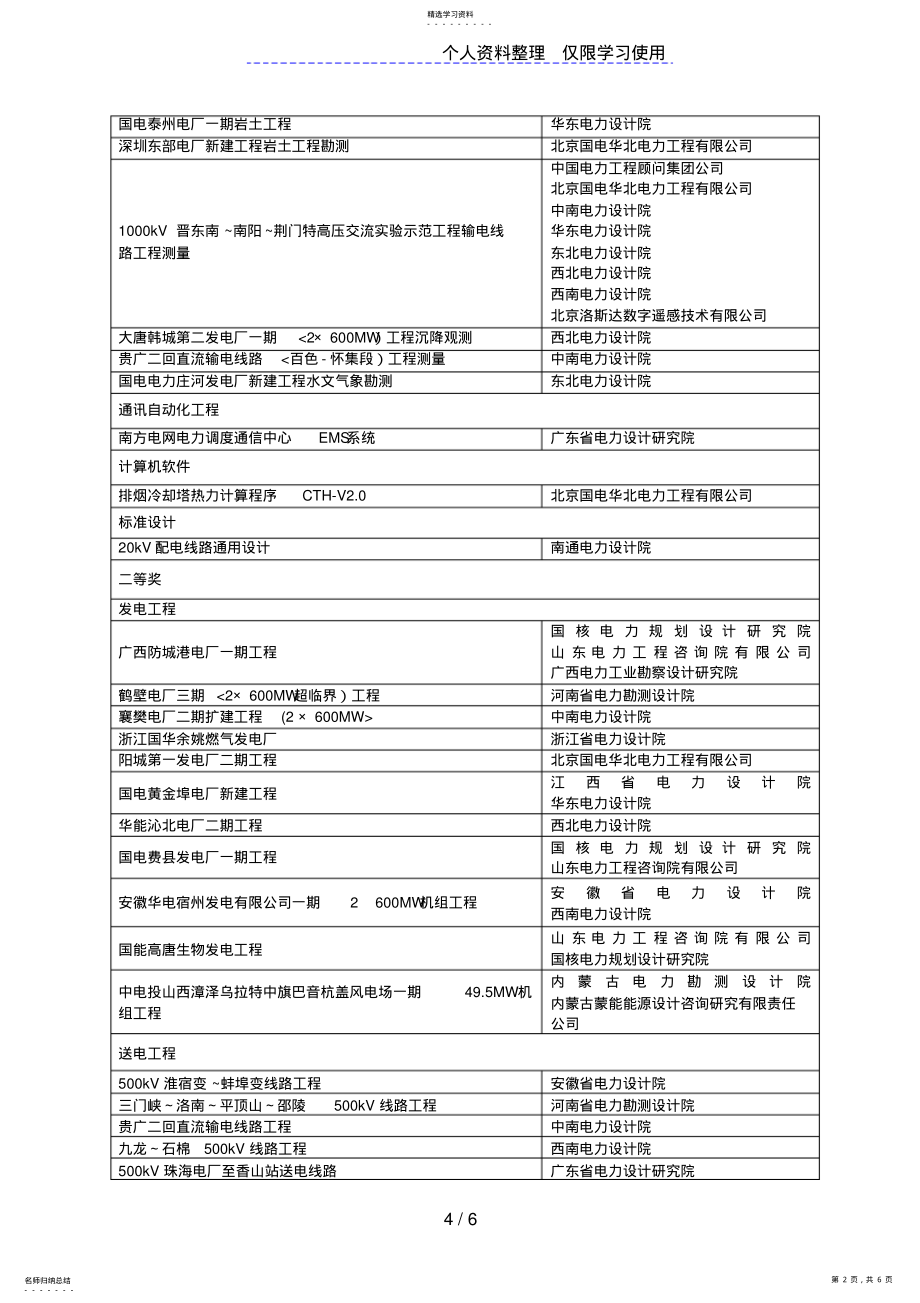 2022年电力行业火电 .pdf_第2页