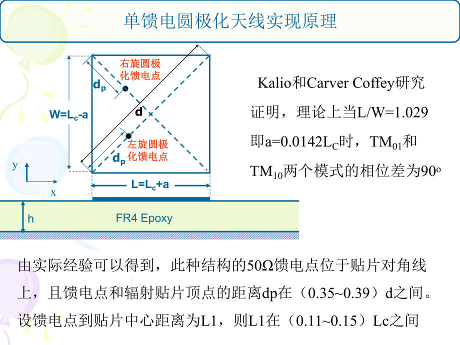 设计4：圆极化微带天线设计ppt课件.ppt_第2页