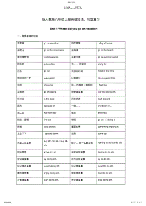 2022年人教版八年级上册英语各单元重点短语句型 .pdf