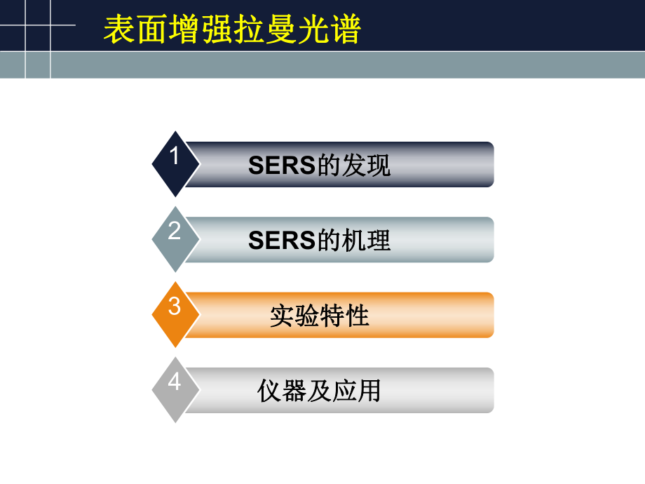 表面增强拉曼光谱ppt课件.ppt_第2页