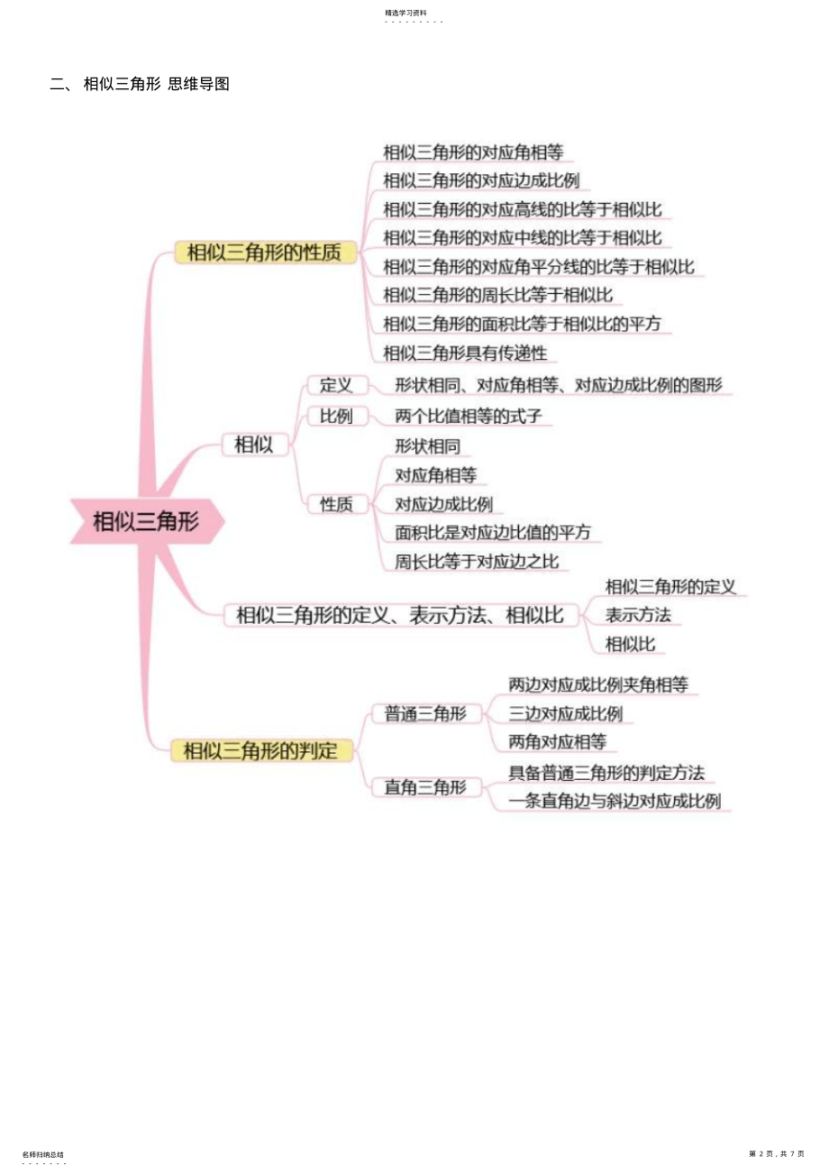 2022年人教版初中数学思维导图 2.pdf_第2页