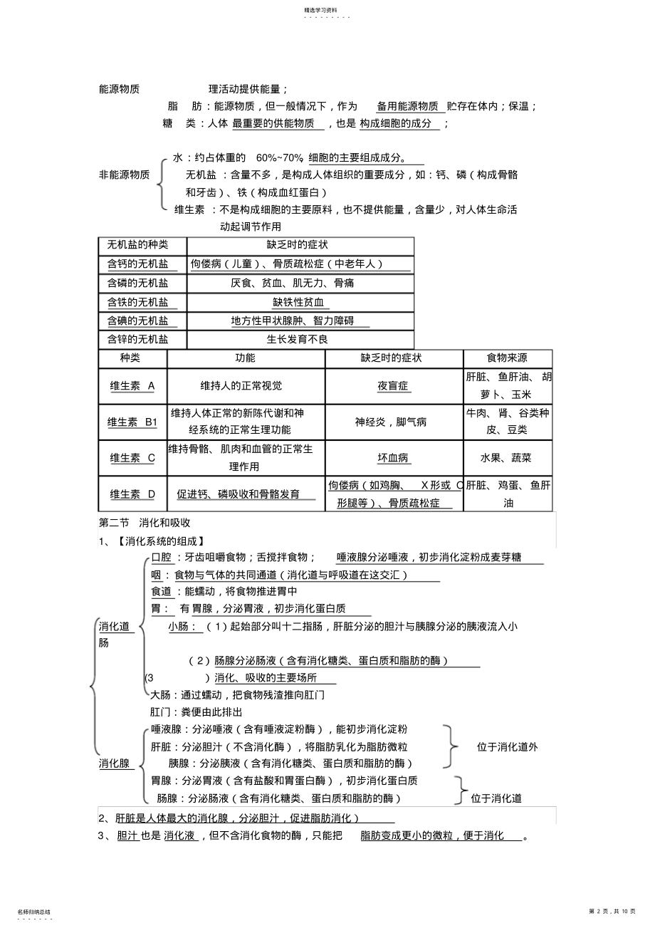 2022年人教版七年级下生物知识点总结 .pdf_第2页