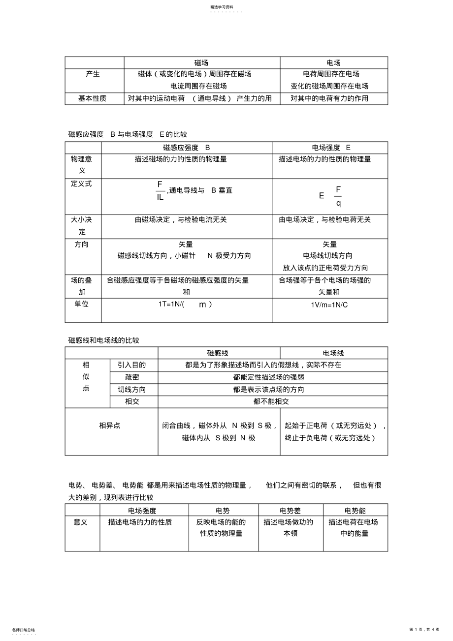 2022年电场与磁场的关系 .pdf_第1页