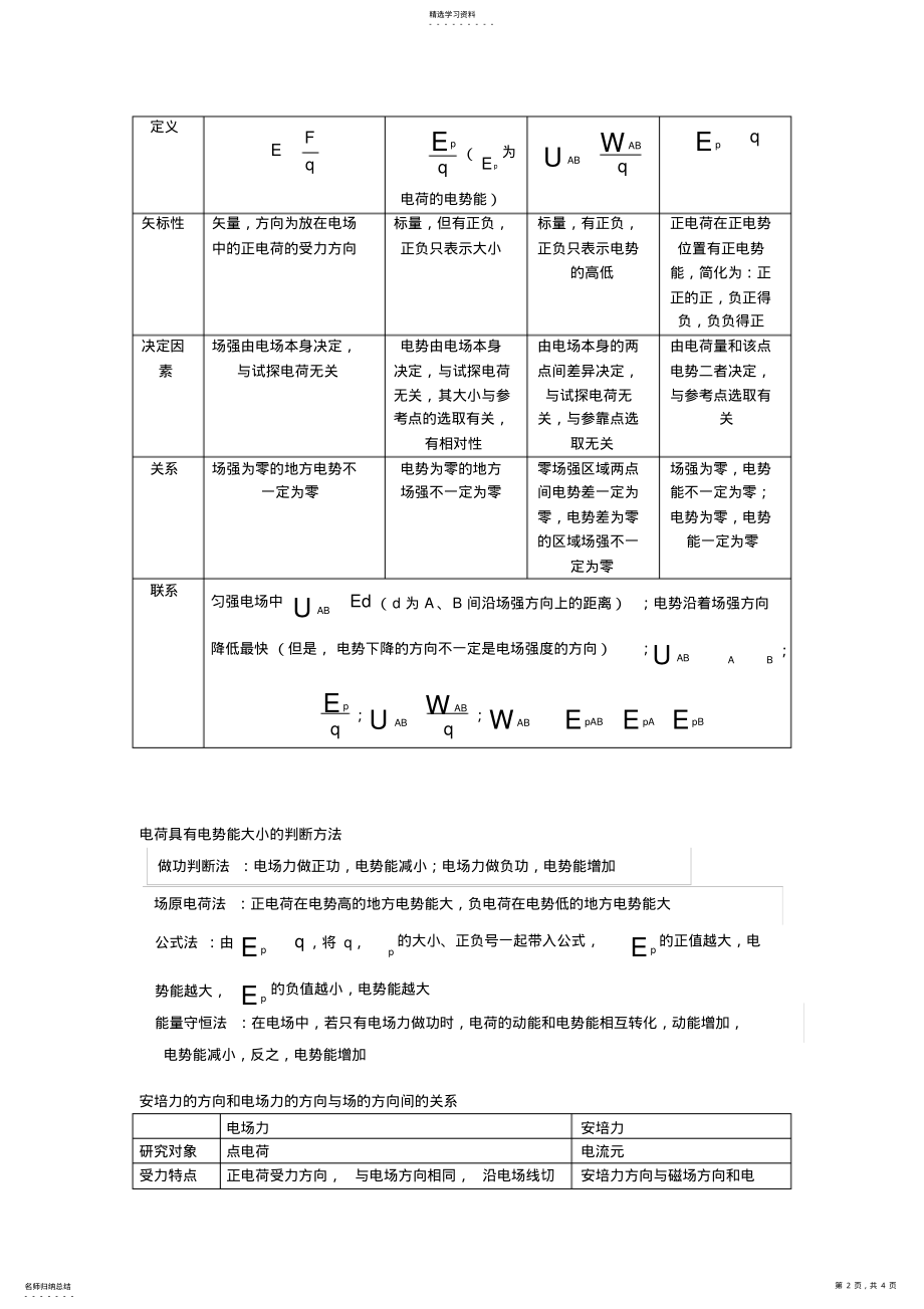 2022年电场与磁场的关系 .pdf_第2页