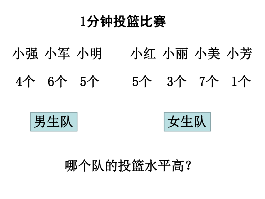 人教版数学四年级下册第八单元平均数ppt课件.ppt_第2页