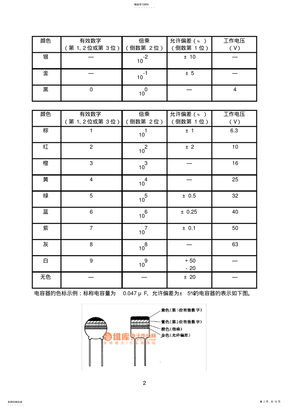 2022年电容的识别方法详解 .pdf_第2页