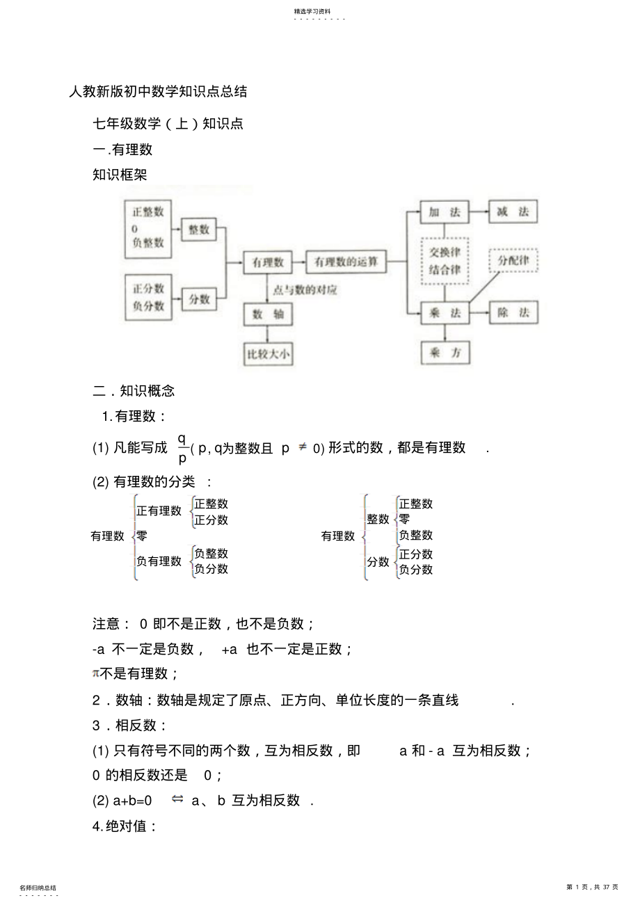 2022年人教版初中数学知识点总结 2.pdf_第1页