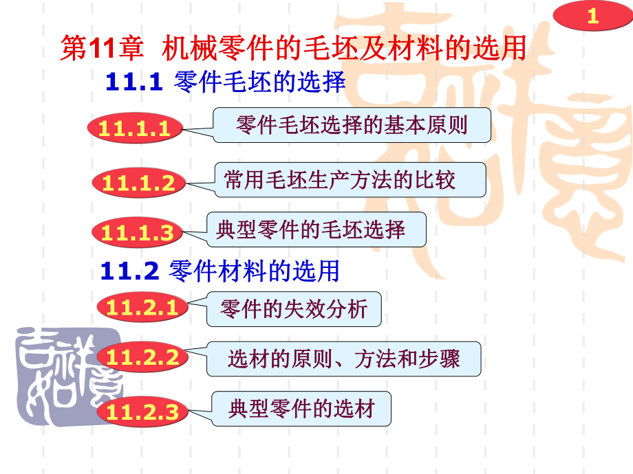 第11章机械零件的毛坯及材料的选用ppt课件.ppt_第1页