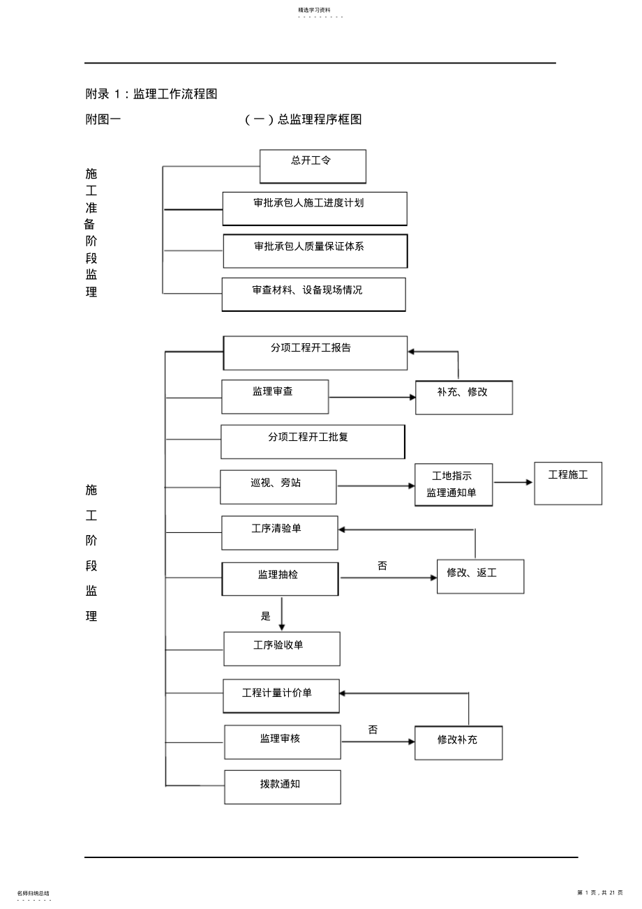 2022年监理工作流程图全套 .pdf_第1页