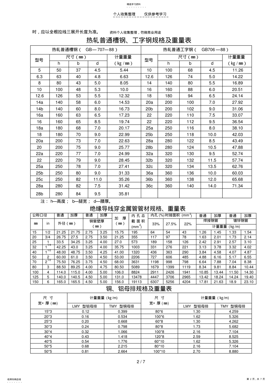 2022年电气材料消耗率一览表 .pdf_第2页