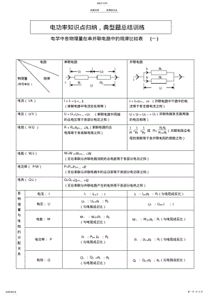 2022年电功率知识总结及复习 2.pdf