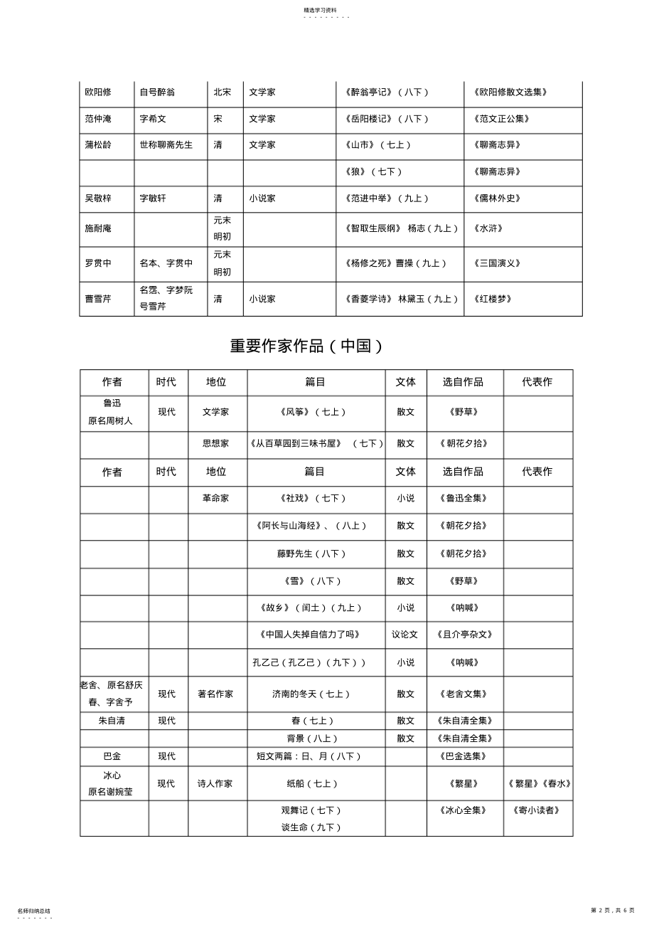 2022年人教版七年级下册作家作品整理 .pdf_第2页