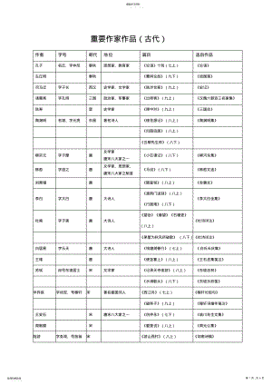 2022年人教版七年级下册作家作品整理 .pdf