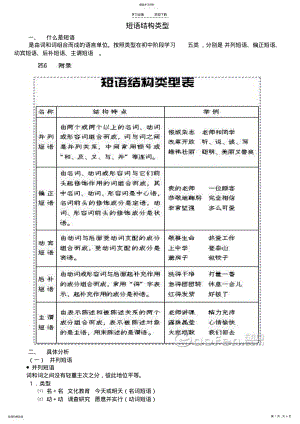 2022年短语类型中考知识点练习题作业 .pdf