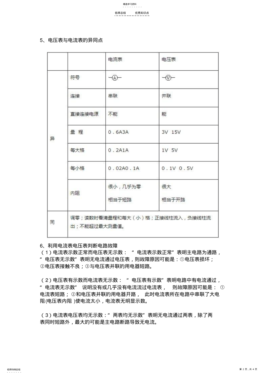 2022年人教版九年级第十六章电压电阻知识点总结 .pdf_第2页