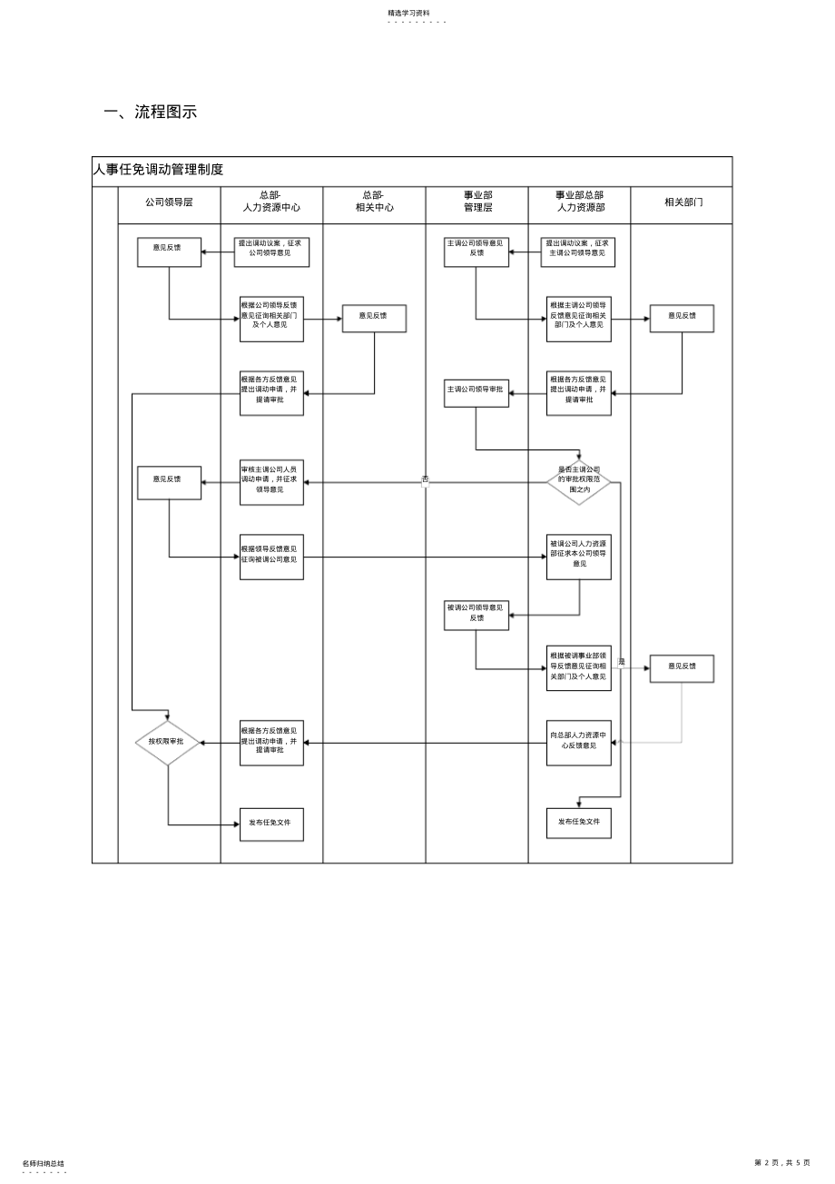 2022年人事任免调动管理制度 .pdf_第2页