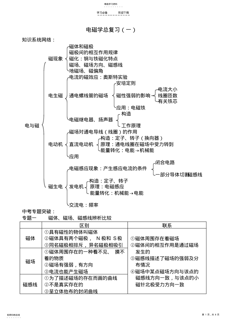 2022年电磁学总复习教案 .pdf_第1页