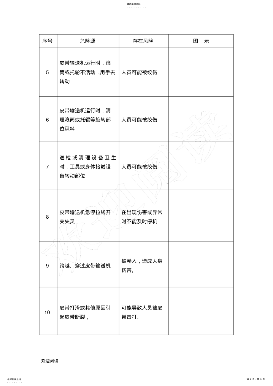 2022年皮带输送机安全操作规程 .pdf_第2页