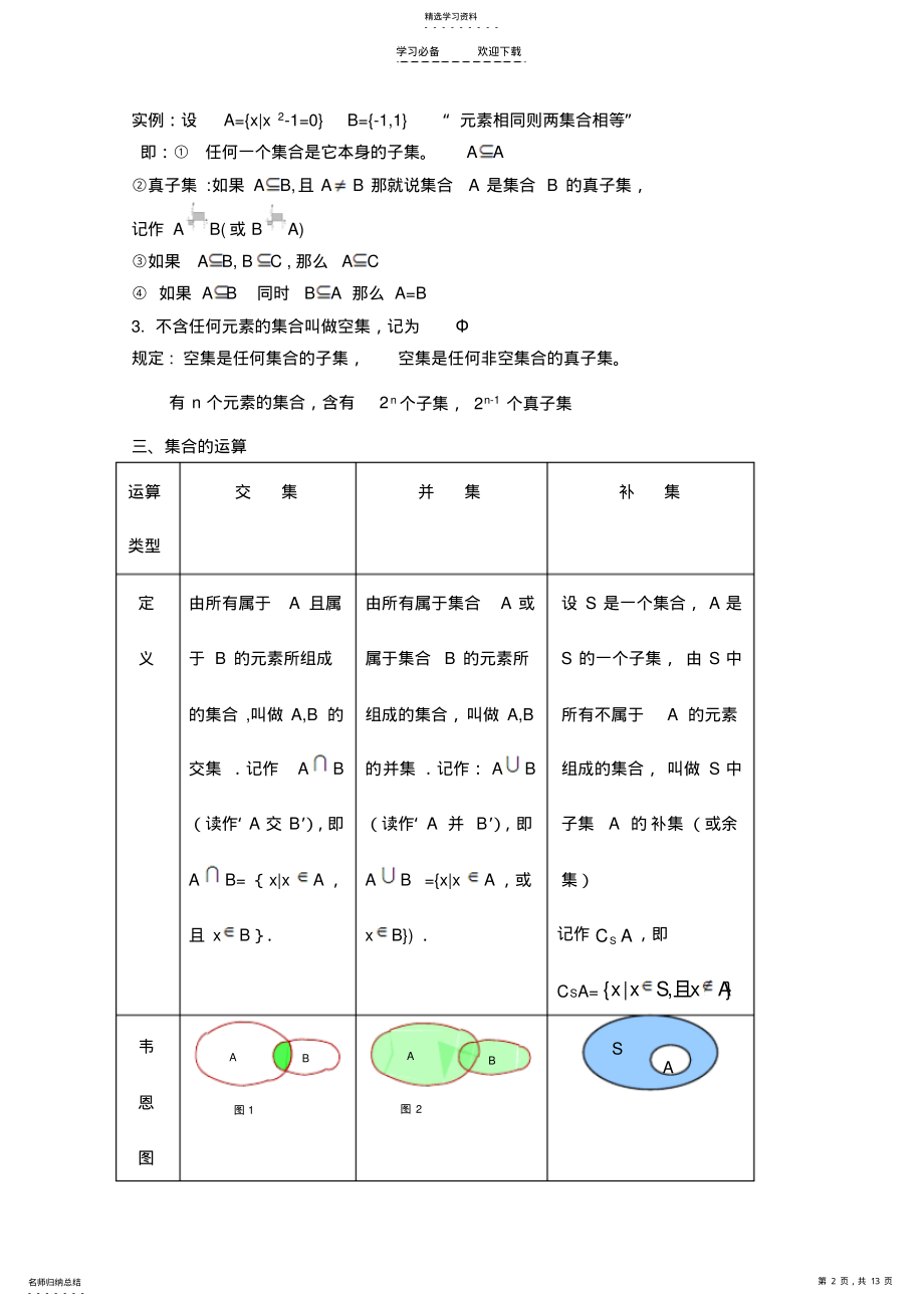 2022年知识总结-高一数学必修一总结 .pdf_第2页