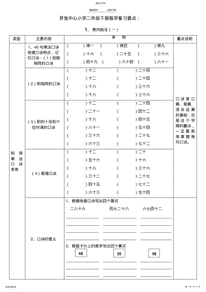 2022年人教版二年级下册数学练习题 .pdf