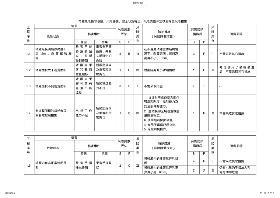 2022年电梯危险情节识别、风险评估、安全状况等级、风险类别评定以及降低风险示例 .pdf_第1页