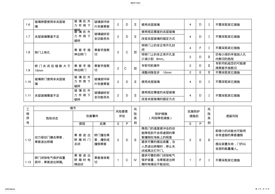 2022年电梯危险情节识别、风险评估、安全状况等级、风险类别评定以及降低风险示例 .pdf_第2页