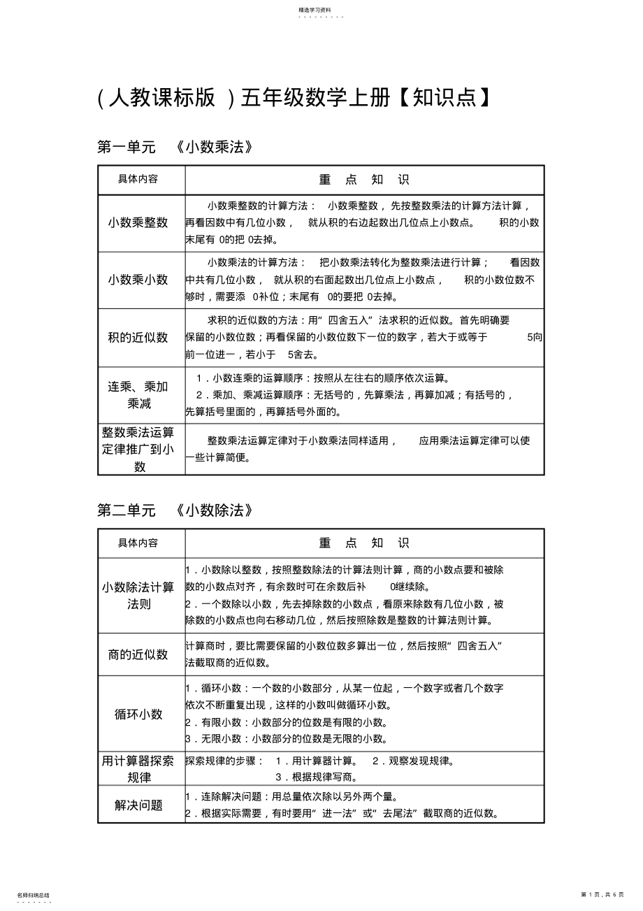 2022年人教版五年级下册数学单元整理和复习 .pdf_第1页