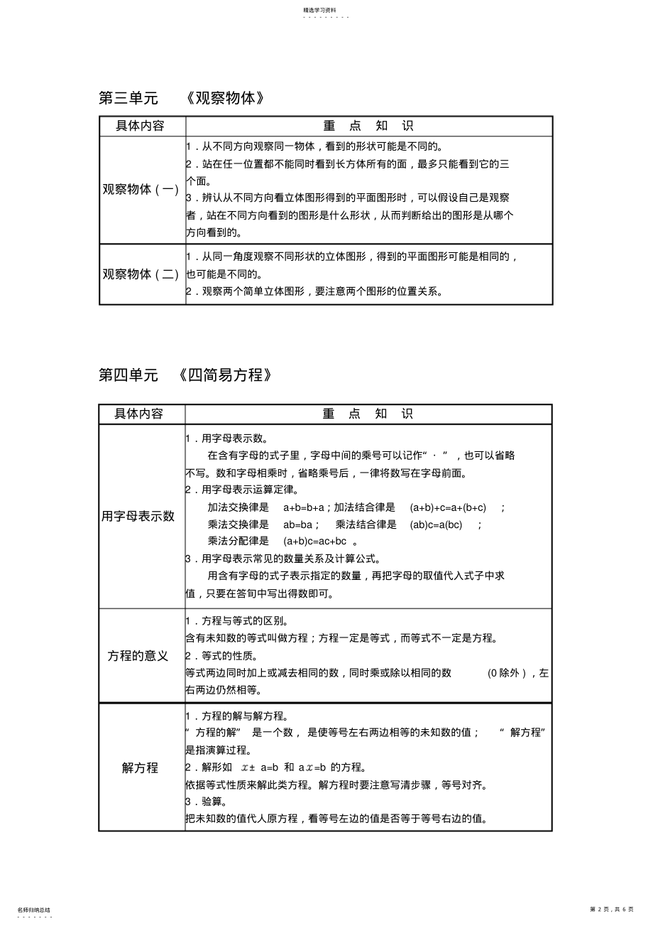 2022年人教版五年级下册数学单元整理和复习 .pdf_第2页