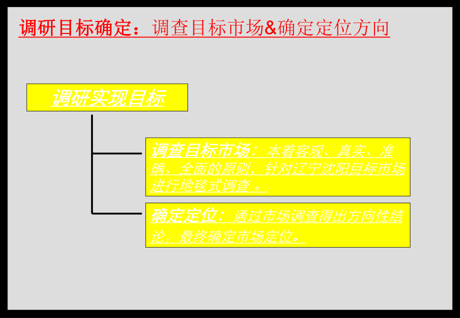 辽宁沈阳项目市场调研及定位报告ppt课件.ppt_第2页