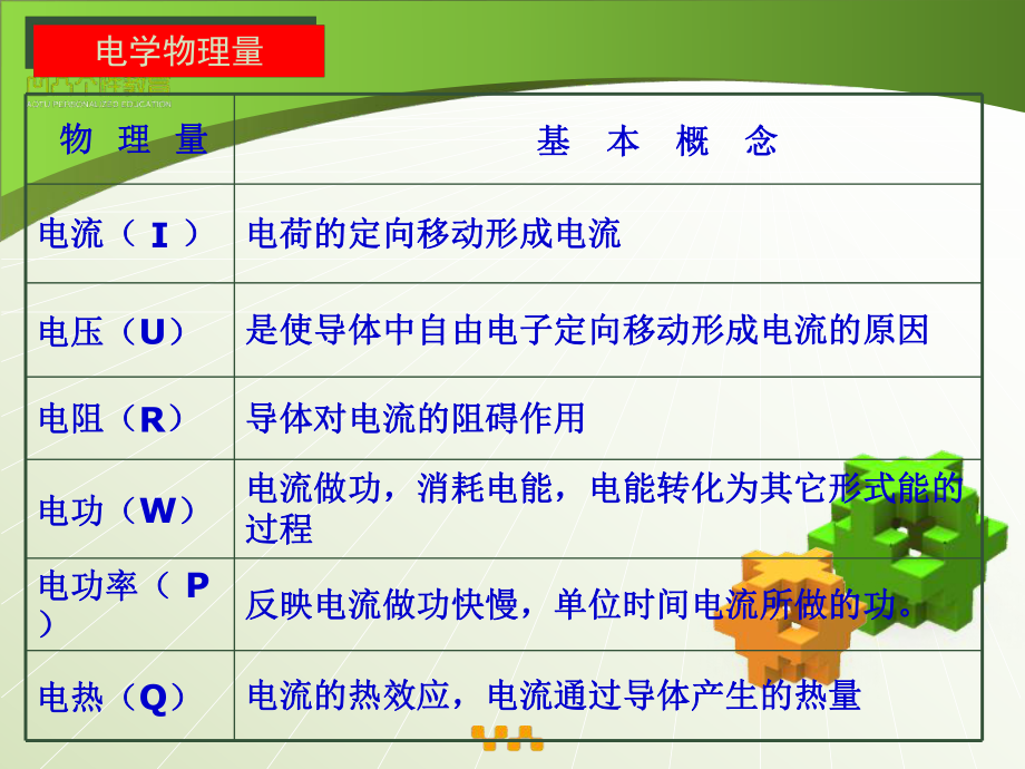 2019年初中物理电学实验专题ppt课件.ppt_第2页