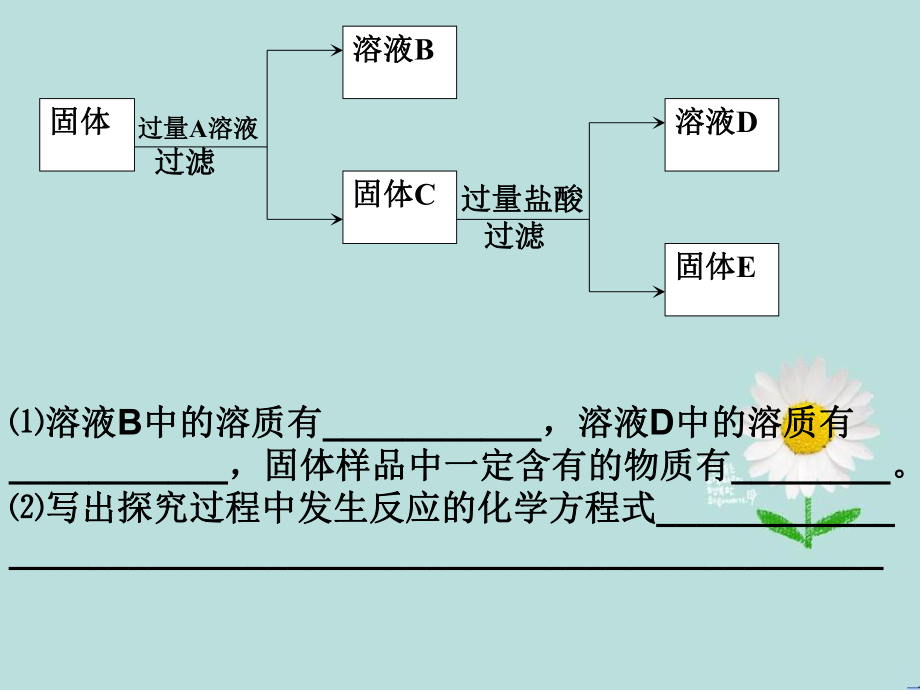 初三化学复习推断题专题ppt课件.ppt_第2页