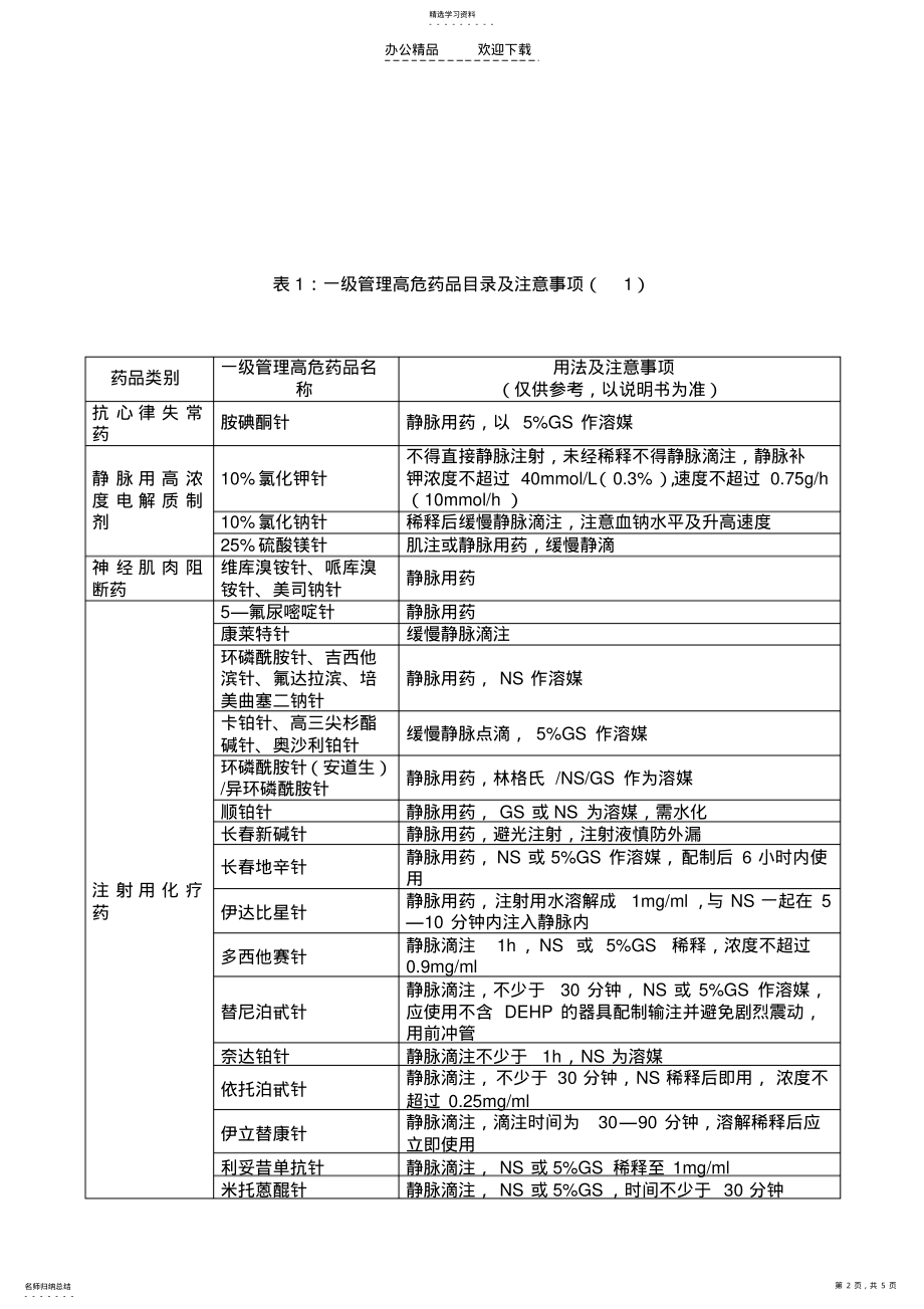 2022年病区高危药品分级管理制度 .pdf_第2页