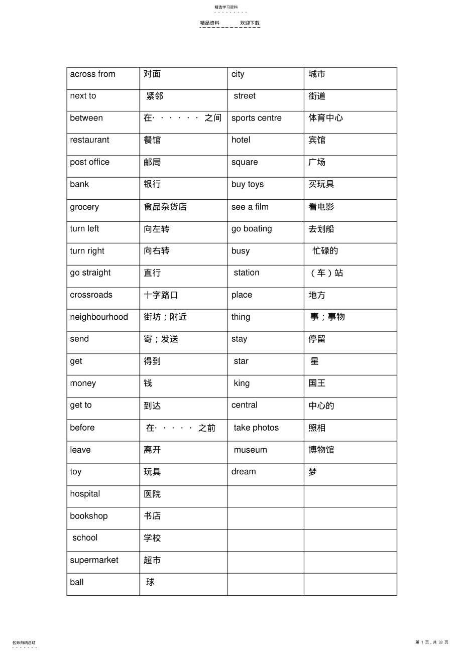 2022年人教版一年级起点四年级下册英语单词考试版 .pdf_第1页