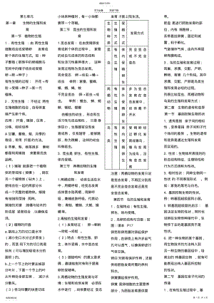 2022年人教版八年级下册生物复习提纲精编 .pdf