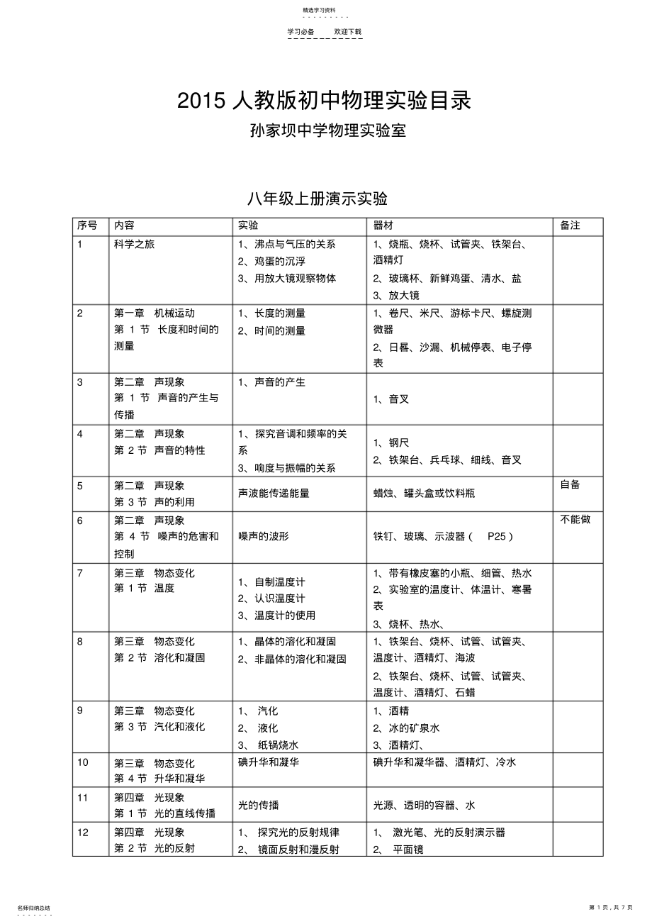 2022年人教版初中物理实验目录 .pdf_第1页