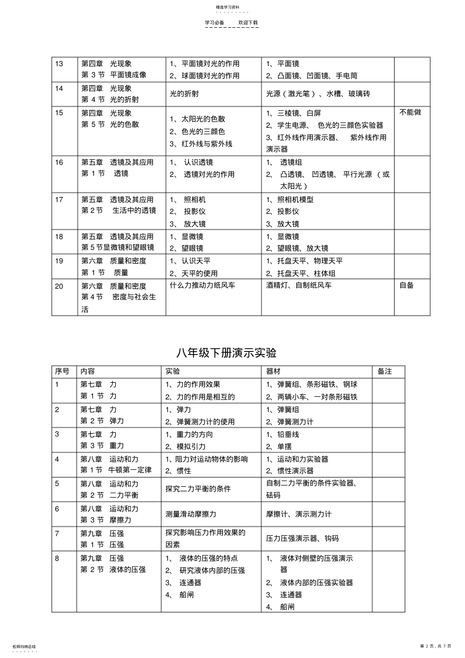 2022年人教版初中物理实验目录 .pdf_第2页