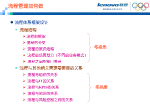 西门子流程框架ppt课件.ppt