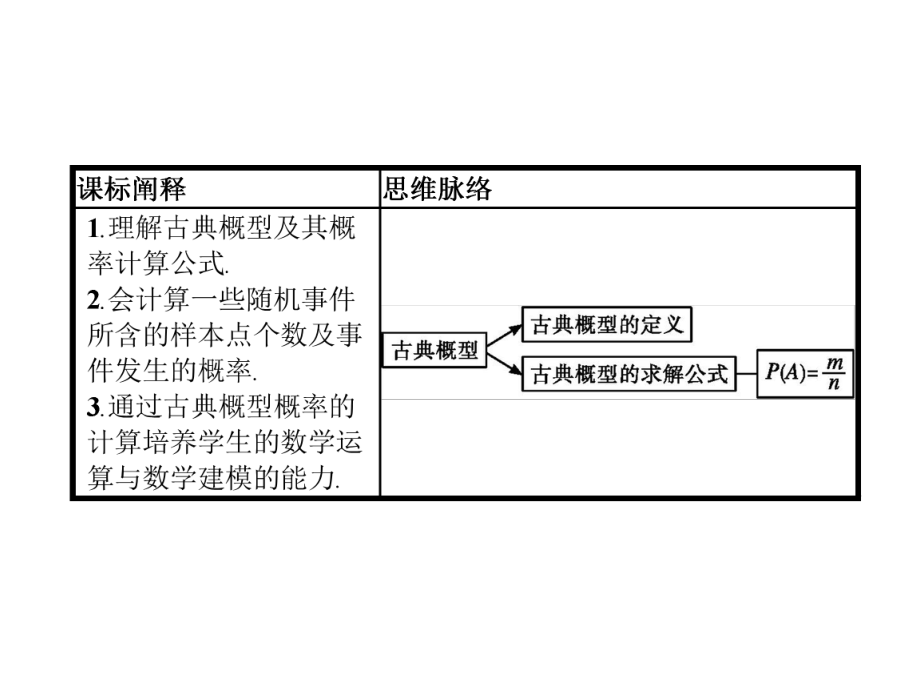 人教版高中数学B版必修二古典概型ppt课件.pptx_第2页