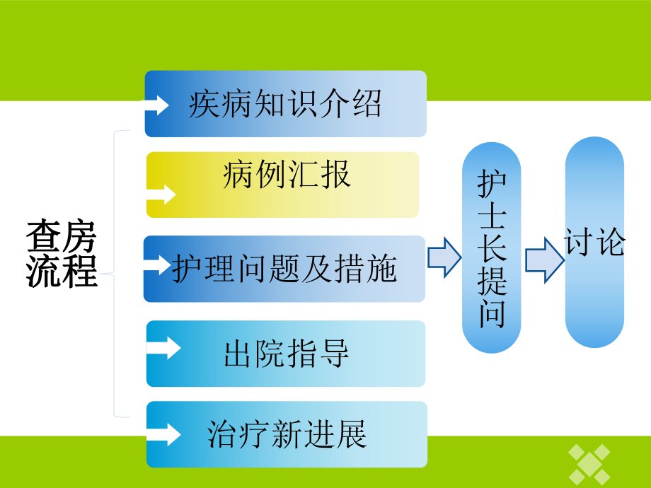 腰椎管狭窄症护理查房ppt课件.pptx_第2页